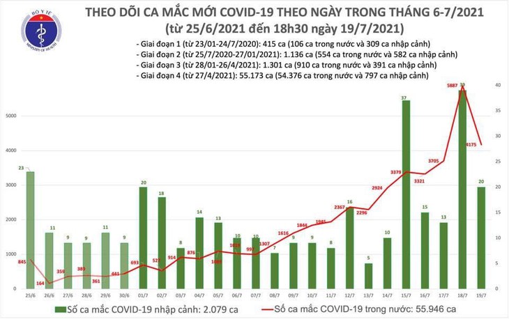 ca mac toi 19